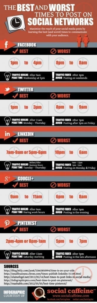 Infographie Social Caffeine - Les meilleurs horaires pour poster sur les réseaux sociaux